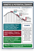 Kinetic and Potential Energy Roller Coaster Diagram Educational 12x18 US Made Poster