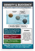 Density and Buoyancy Science Educational 12x18 US Made Poster