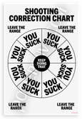 Shooting Correction Chart Funny You Suck Target 12x18 US Made Poster