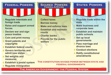 posterenvy american government the