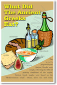 What Did the Ancient Greeks Eat? - Social Studies Poster