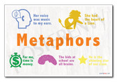 Metaphor Examples - NEW Classroom Reading and Writing Poster