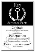 Key Sentence Parts - NEW Classroom Reading and Writing Poster