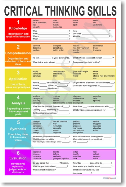 rules of critical thinking