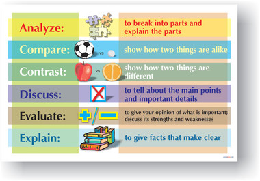 Analyze, Compare, Contrast, Discuss, Evaluate, Explain - Language Arts English Classroom PosterEnvy Poster