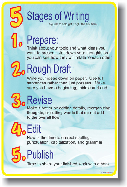 enumerate stages of writing an essay