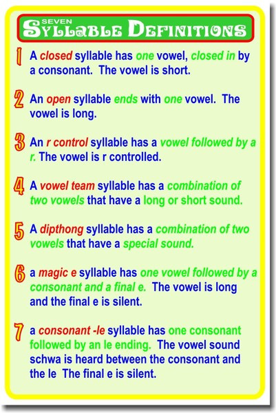 Syllable Definitions - PosterEnvy.com