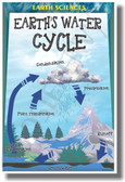 Earths Water Cycle - NEW Classroom Science Poster