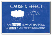 Cause & Effect - Language Arts Poster