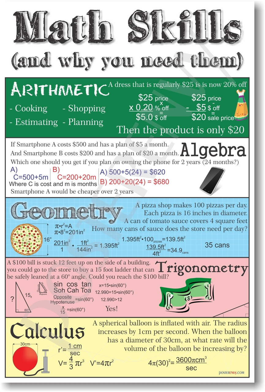 poster presentation topics in mathematics