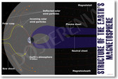 Structure of the Earths Magnetosphere - NEW Classroom Science Poster