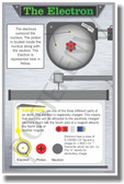 The Electrons - NEW Classroom Science Poster