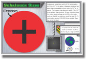 Sizes of Sub Atomic Particles - NEW Classroom Science Poster