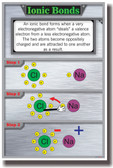 Ionic Bonds - NEW Classroom Science Poster