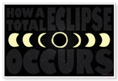 Total Eclipse - NEW Classroom Science Poster