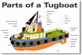 Parts of a Tugboat- NEW Classroom Science Poster