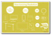 Non-Ionizing Radiation - NEW Classroom Science Poster
