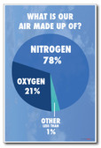 What Is Our Air Made Of? - NEW Classroom Science Poster