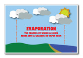 Evaporation - NEW Classroom Science Poster