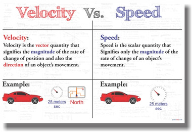 PosterEnvy - Velocity Vs Speed - NEW Science POSTER