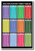 Times Tables 1 - 12 - NEW Educational Classroom Math Poster