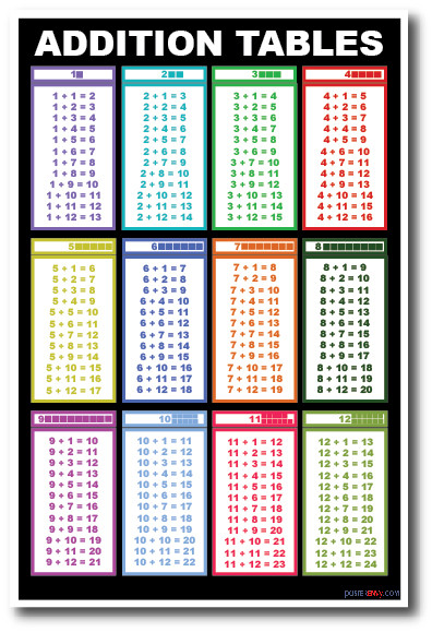 addition-tables-new-addition-mathematics-educational-classroom-poster