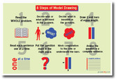 NEW MATH Educational Classroom POSTER - 8 Steps Of Model Drawing