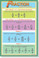 Fraction Operations - NEW Classroom Educational Math PosterEnvy POSTER (ms124)