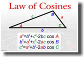Law of Cosines - Math Classroom Poster