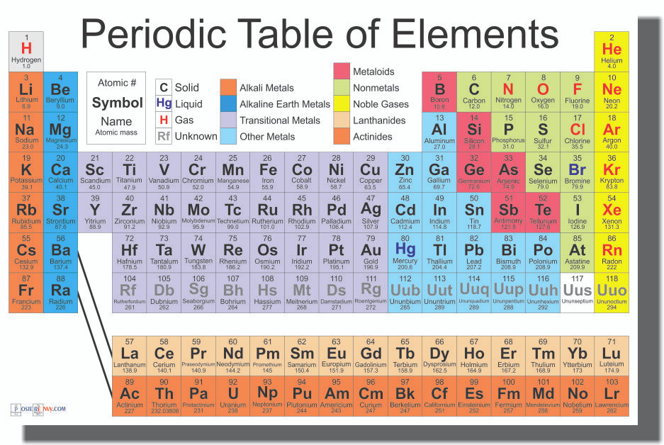 b in periodic table chemistry