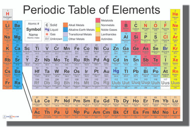 Periodic Table of the Elements - Chemistry Classroom Poster (ms105)