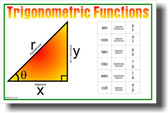 Trigonometric Functions Classroom Math Trig Cos Sin Tan Mathematics PosterEnvy Poster