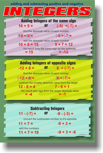 Adding & Subtracting Positive & Negative Integers - Classroom Math PosterEnvy Poster