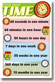 All About Time - Classroom Math Poster