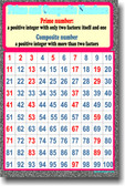 Prime & Composite Numbers - Math Poster
