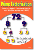 Prime Factorization - Math Poster