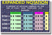 Expanded Notation - Classroom Math Poster