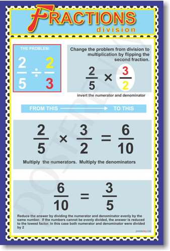 Dividing Fractions - Division - Math Classroom PosterEnvy Poster (ms034) 