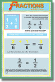 Fractions Addition - Classroom Math Poster