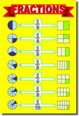 Fractions - Math Poster