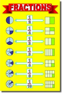 Classroom Educational Math POSTER Fractions Division 