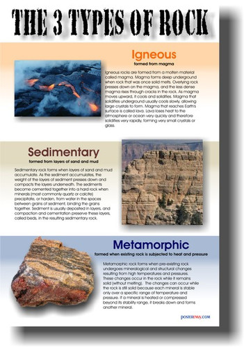 3 Types of Rock - Igneous Sedimentary Metamorphic Earth Science Geology Classroom PosterEnvy Poster (ms003)