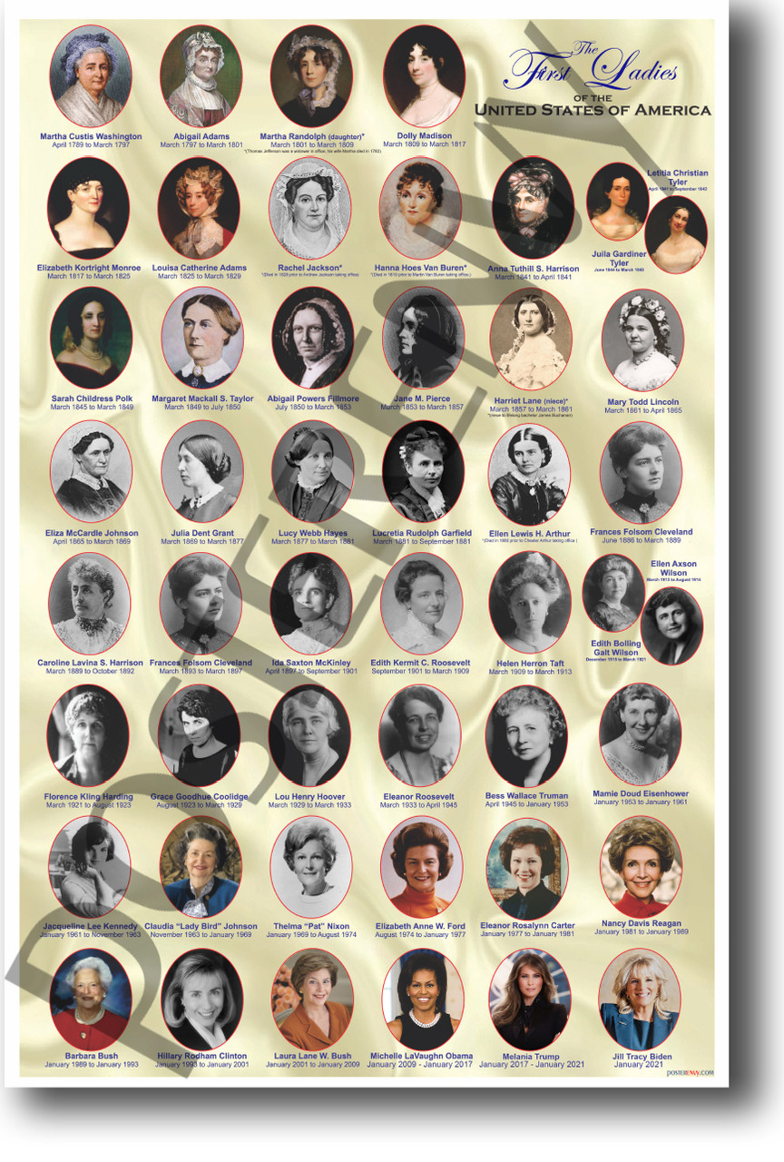 American History: The First Ladies Of The United States, Classroom ...