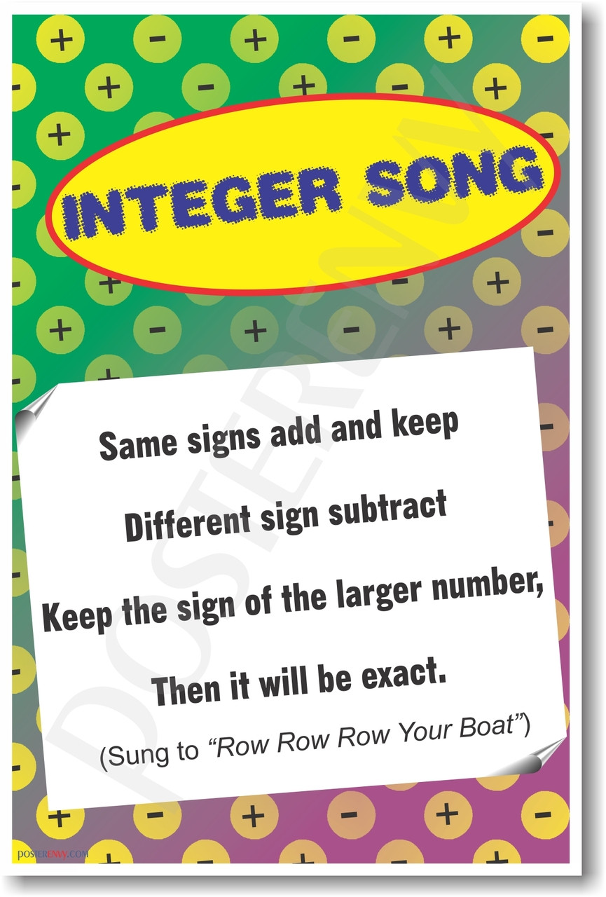 Adding & Subtracting Positive & Negative Integers Classroom Math NEW POSTER 