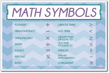 Math Symbols multiplication division addition subtract conguent percent NEW Classroom Mathematics Poster (ms275) PosterEnvy