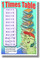 1 Times Table - NEW Math Classroom Poster (ms281) Elementary Math PosterEnvy