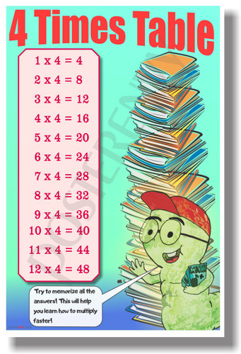 4 Times Table - NEW Math Classroom Poster (ms284) Elementary Math PosterEnvy