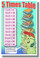 5 Times Table - NEW Math Classroom Poster (ms285) Elementary Math PosterEnvy