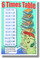 6 Times Table - NEW Math Classroom Poster (ms286) Elementary Math PosterEnvy