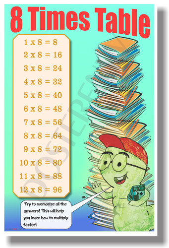8 Times Table - NEW Math Classroom Poster (ms291) Elementary Math PosterEnvy
